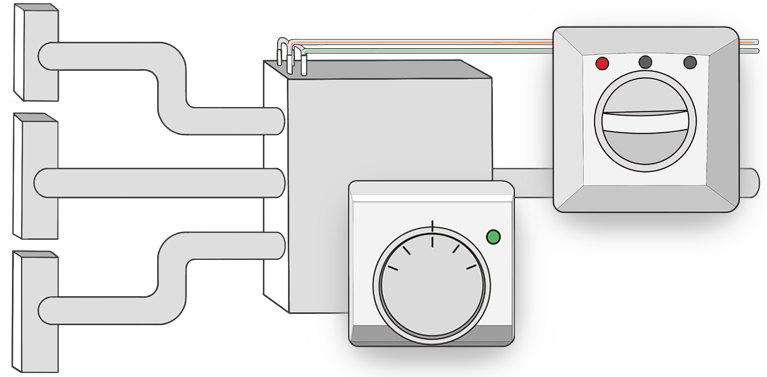 Oda Termostatları