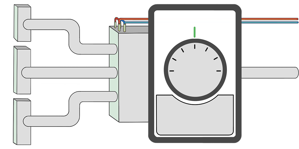 Thermostats