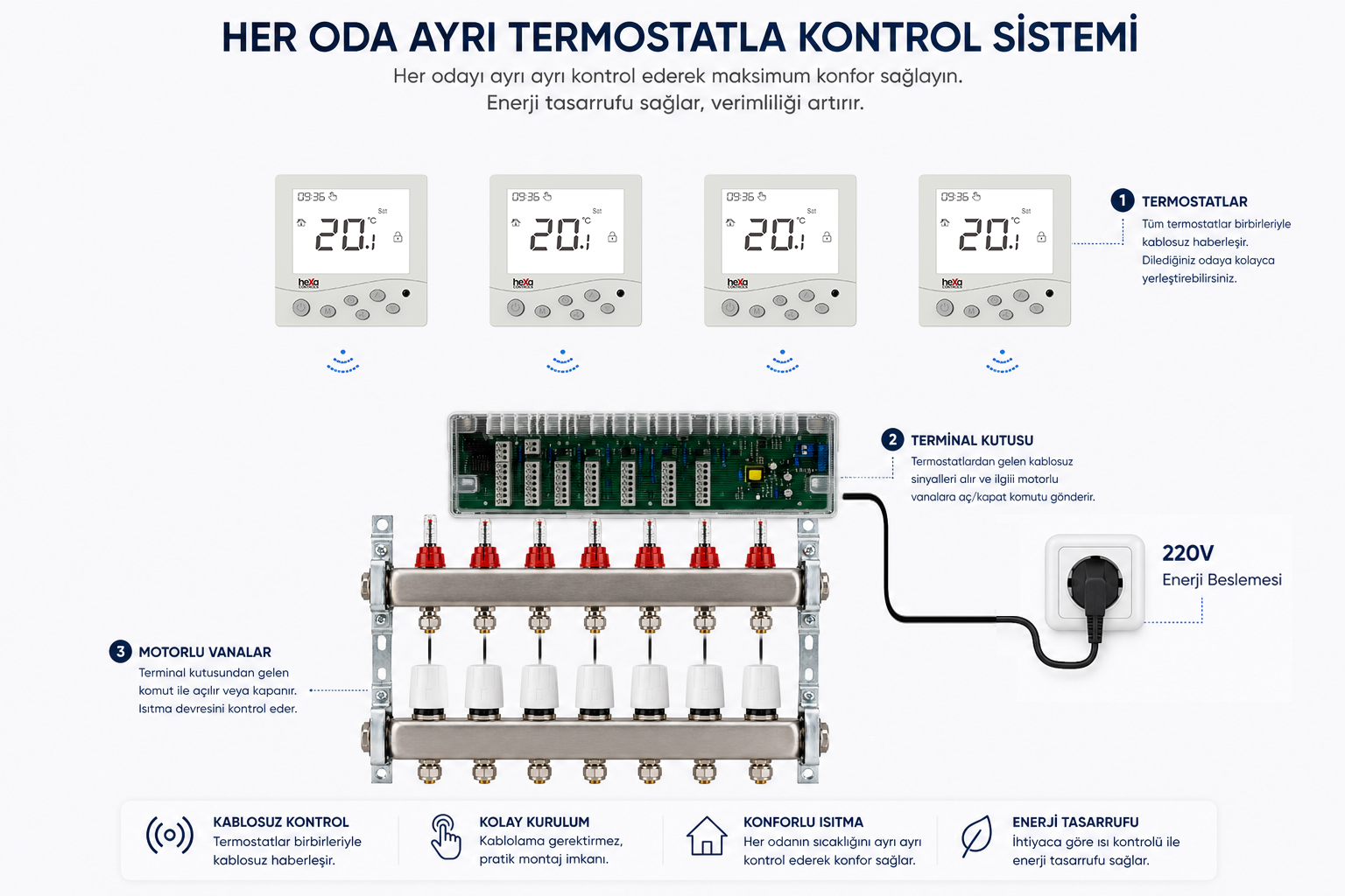 Her oda ayrı termostatla kontrol sistemi