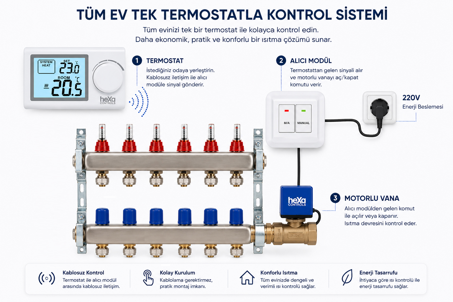 T&uuml;m ev tek termostatla kontrol sistemi