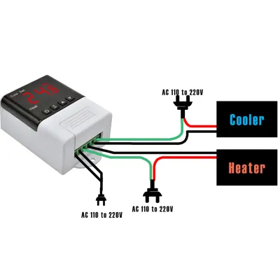 Hexa Controls - DTC1200