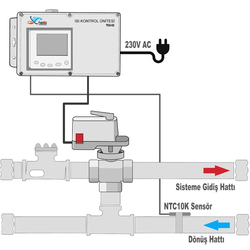 TCU-02 - Hexa Controls<br>Sıcaklık Kontrol Ünitesi - 4